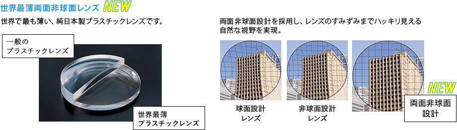 世界最薄両面非球面レンズ