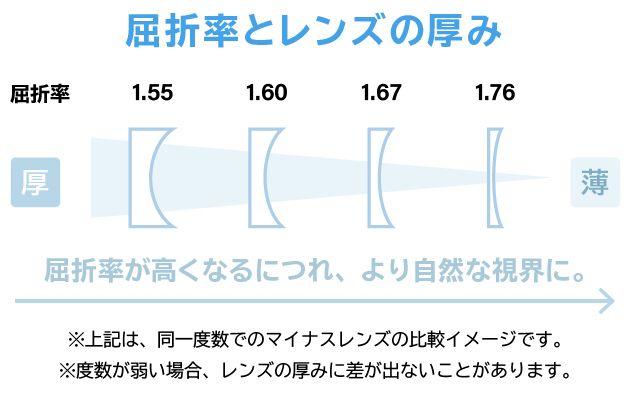 価格シミュレーター画面｜メガネのZoffオンラインストア（めがね・眼鏡