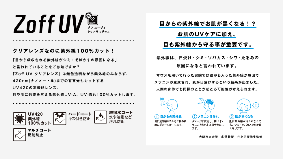 Zoff UV LENS