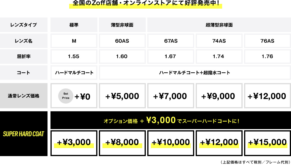 全国のZoff店舗・オンラインストアにて好評発売中!
